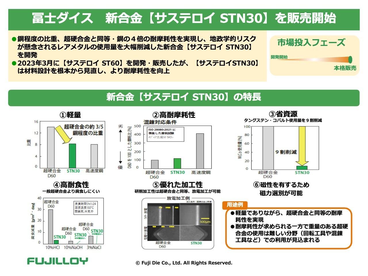 冨士ダイス、レアメタルの使用量を9割削減した新合金を販売開始　自己株式取得公表後に株価が15％上昇