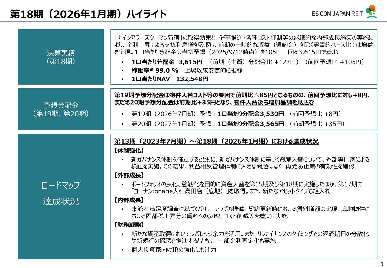 エスコンジャパンリート投資法人、第18期分配金は予想上振れの3,615円、インフレ耐性物件取得とNOI向上で成長加速