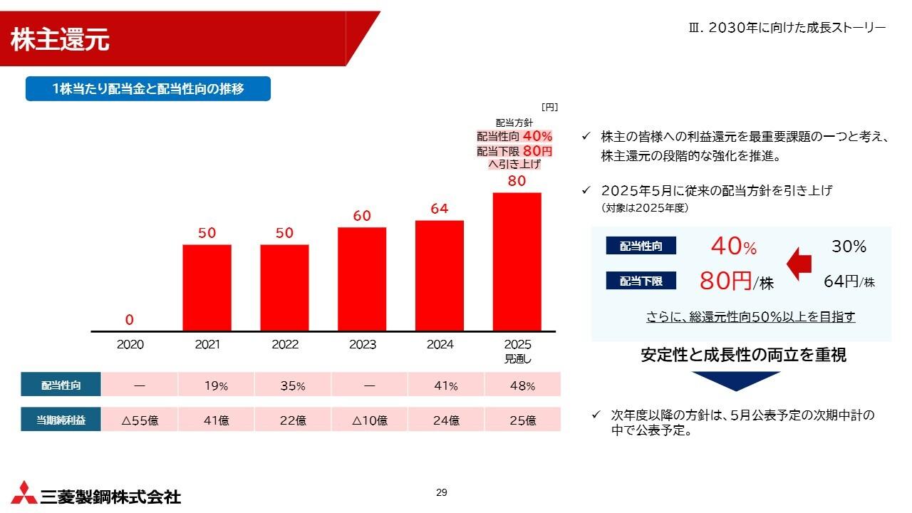 三菱製鋼、成長分野を強化して収益力強化、安定性と成長性の両立を重視した株主還元で企業価値向上を目指す