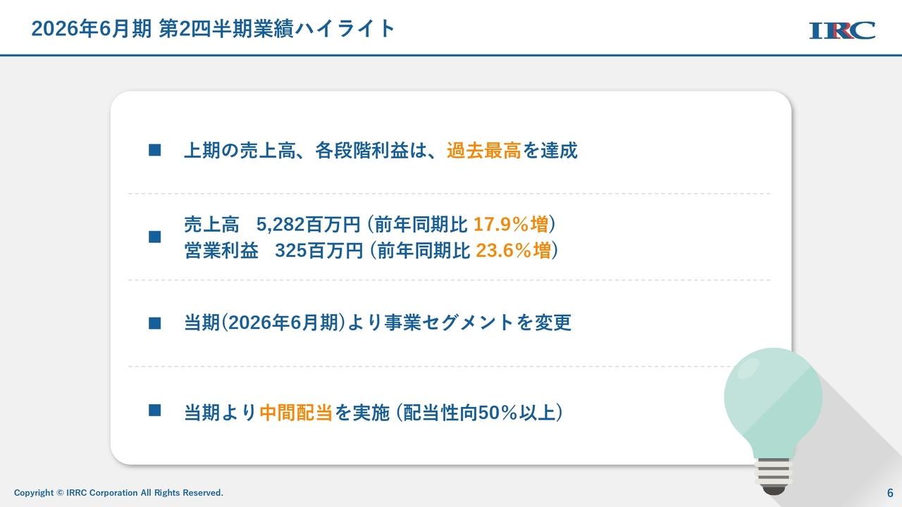 アイリックコーポレーション、上期は売上高、各段階利益が過去最高を更新　保険クリニック事業、システム事業が牽引