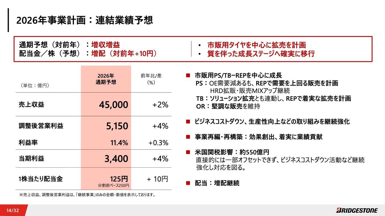 ブリヂストン、2026年計画は増収増益予想　増配継続でさらなる株主還元の強化へ