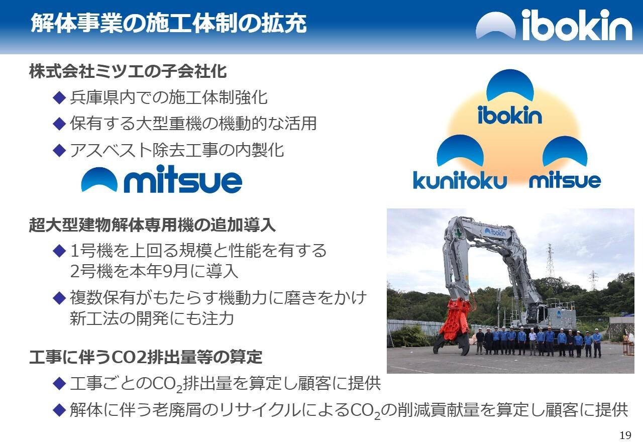 イボキン、ミツエ子会社化で解体体制を拡充　超大型重機2号機導入、CO2算定も開始