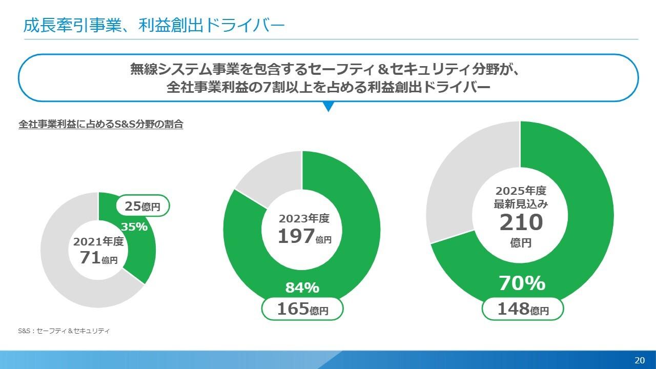 JVCケンウッド、利益ドライバーの無線システム事業で北米公共安全市場シェア10%目指す　ハイブリッド領域も開拓へ