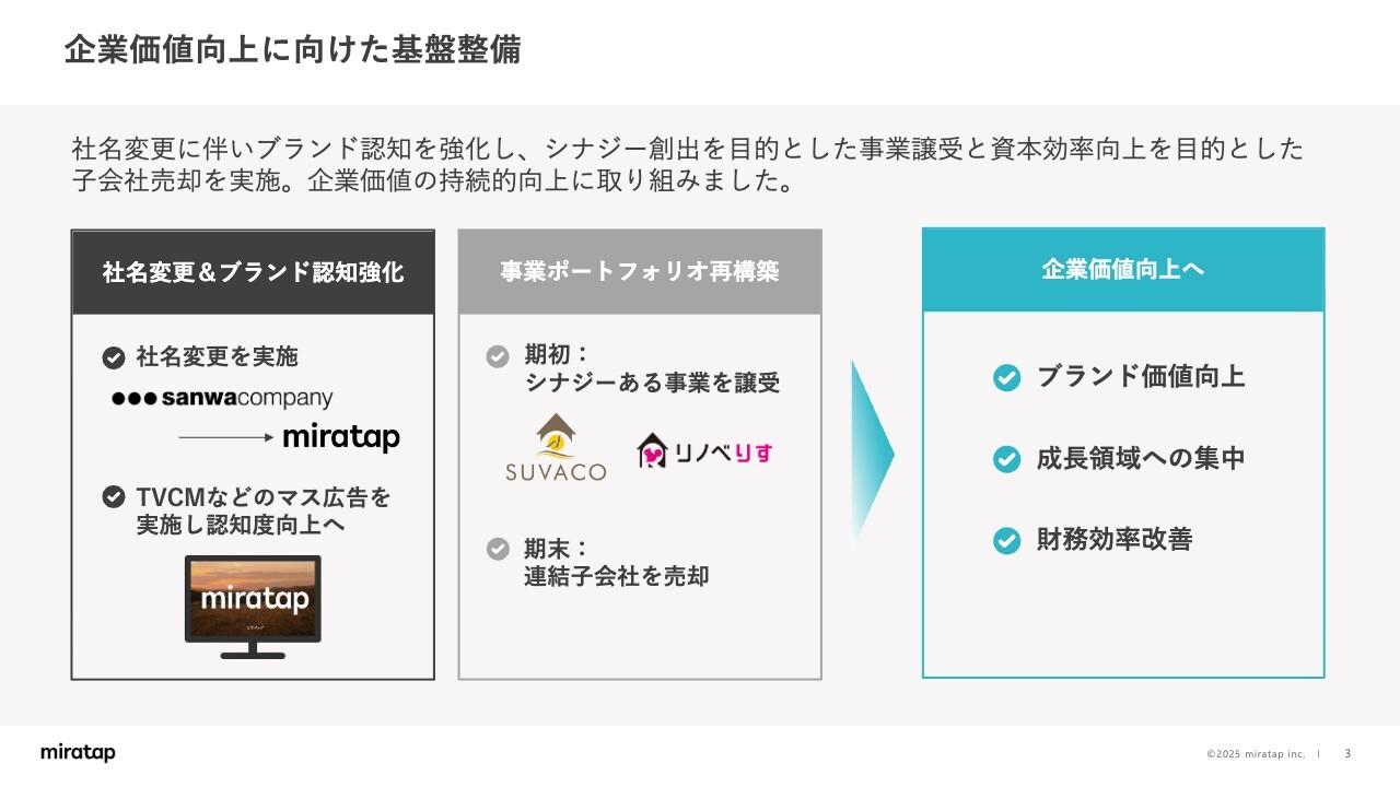 【QAあり】ミラタップ、売上高は過去最高を達成　社名変更に伴う認知拡大施策を強化しブランド再構築へ