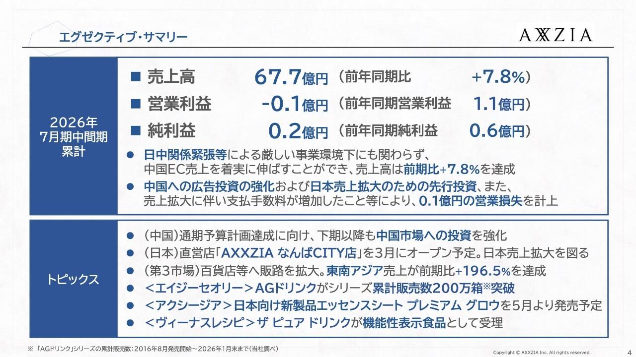 アクシージア、中国EC売上が寄与し増収で着地　下期においても中国市場へ投資を強化し通期計画達成を目指す