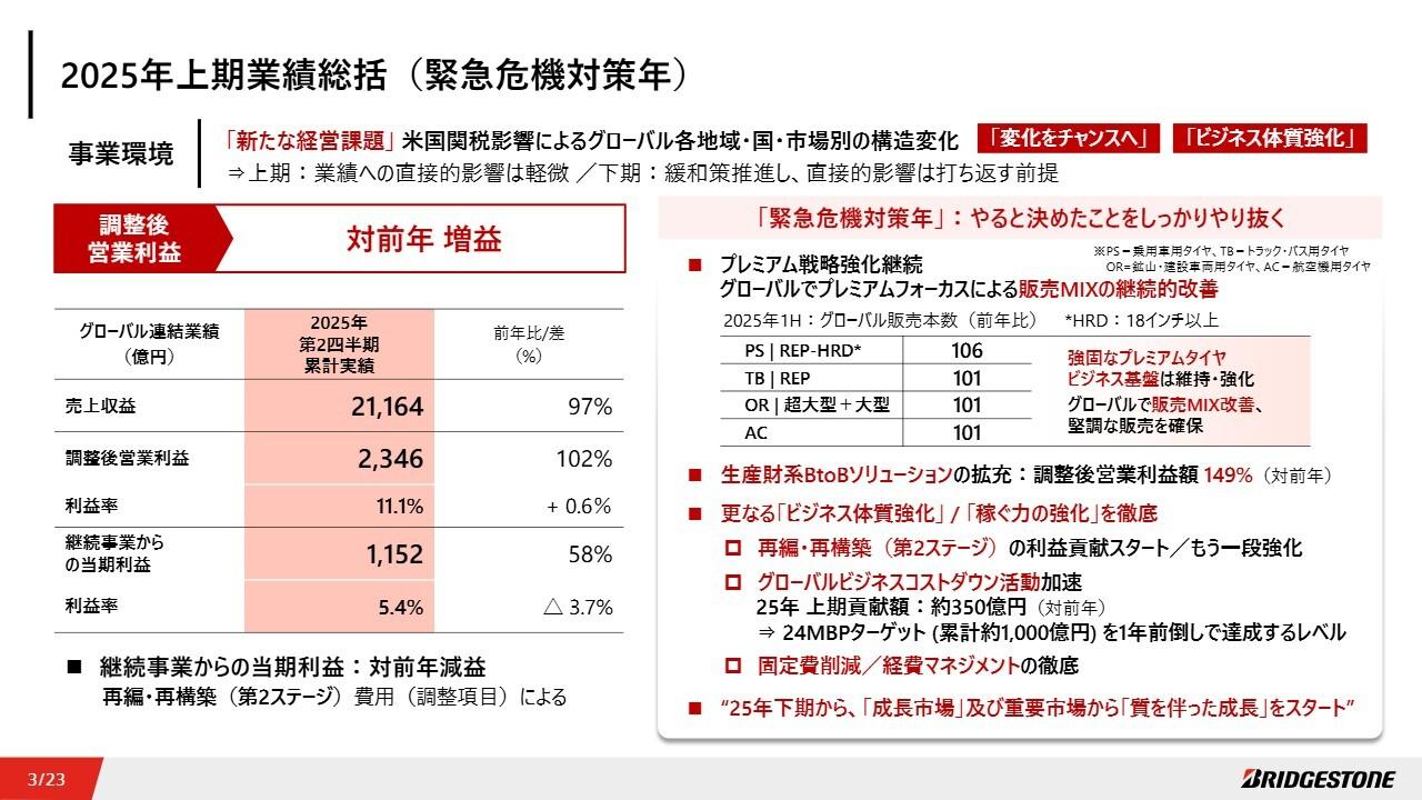 【QAあり】ブリヂストン、調整後営業利益は増益　プレミアムタイヤの堅調な販売や再編・再構築効果により、欧米中心に業績貢献