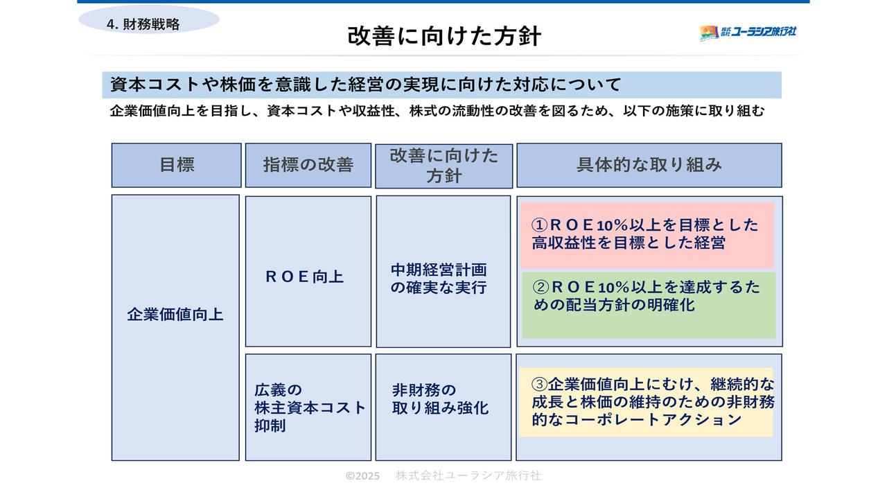 ユーラシア旅行社、中期経営計画でROE10％以上を掲げる　DOE10％配当と高還元で株主価値と中長期成長の両立を目指す