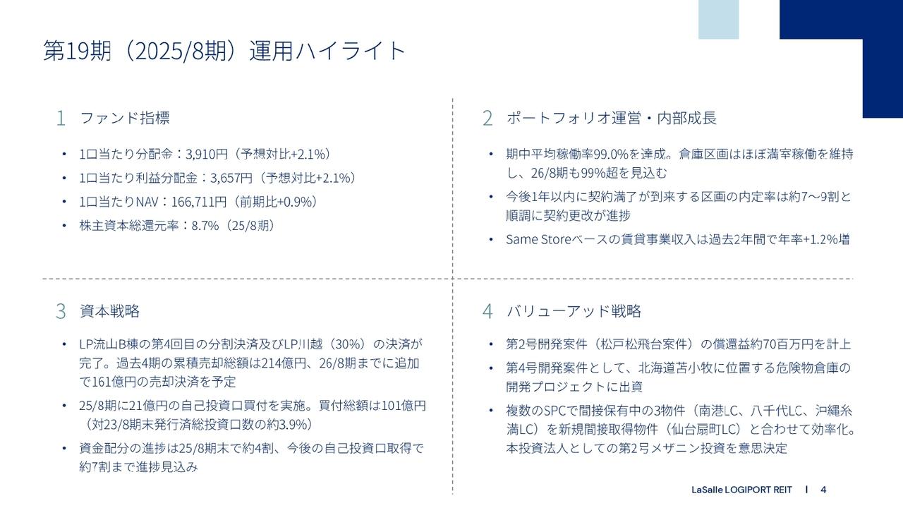 【QAあり】ラサールロジポート投資法人、自己投資口取得100億円を公表 中期的な分配金成長率年2.5%~4.5%へ