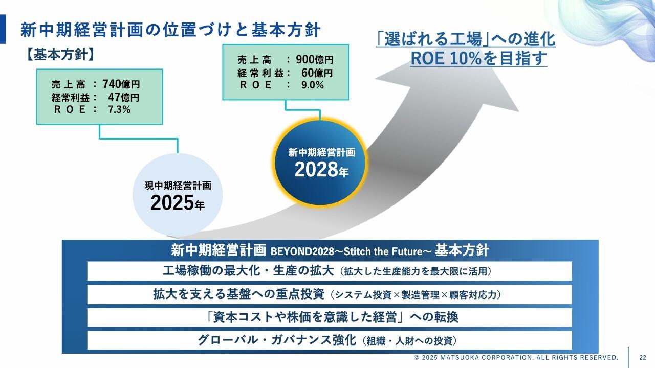 マツオカコーポレーション、28年度の売上高900億円、経常利益60億円を目指す新中計発表 持続的成長可能な事業基盤確立へ