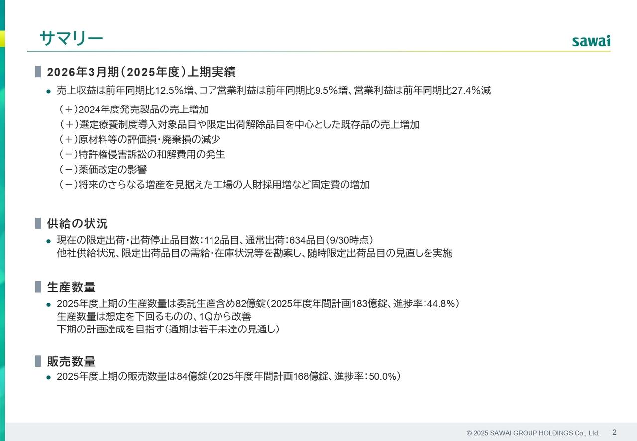 【QAあり】サワイグループHD、既存品が伸長し、売上収益が増加も訴訟の和解費用計上等により減益 生産面の改善を続け、下期の期初予想達成を目指す