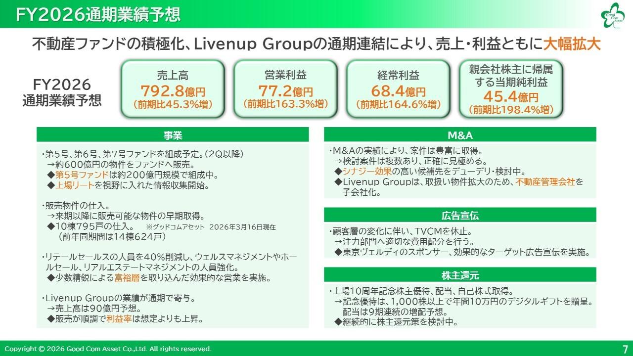 グッドコムアセット、通期は大幅な増収増益を計画 9期連続増配と上場10周年記念株主優待で株主還元強化