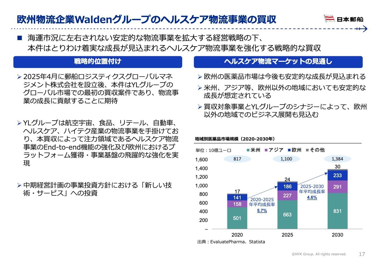 【QAあり】日本郵船、安定的な物流事業を拡大する戦略の下、欧州物流企業Waldenグループのヘルスケア物流事業を買収