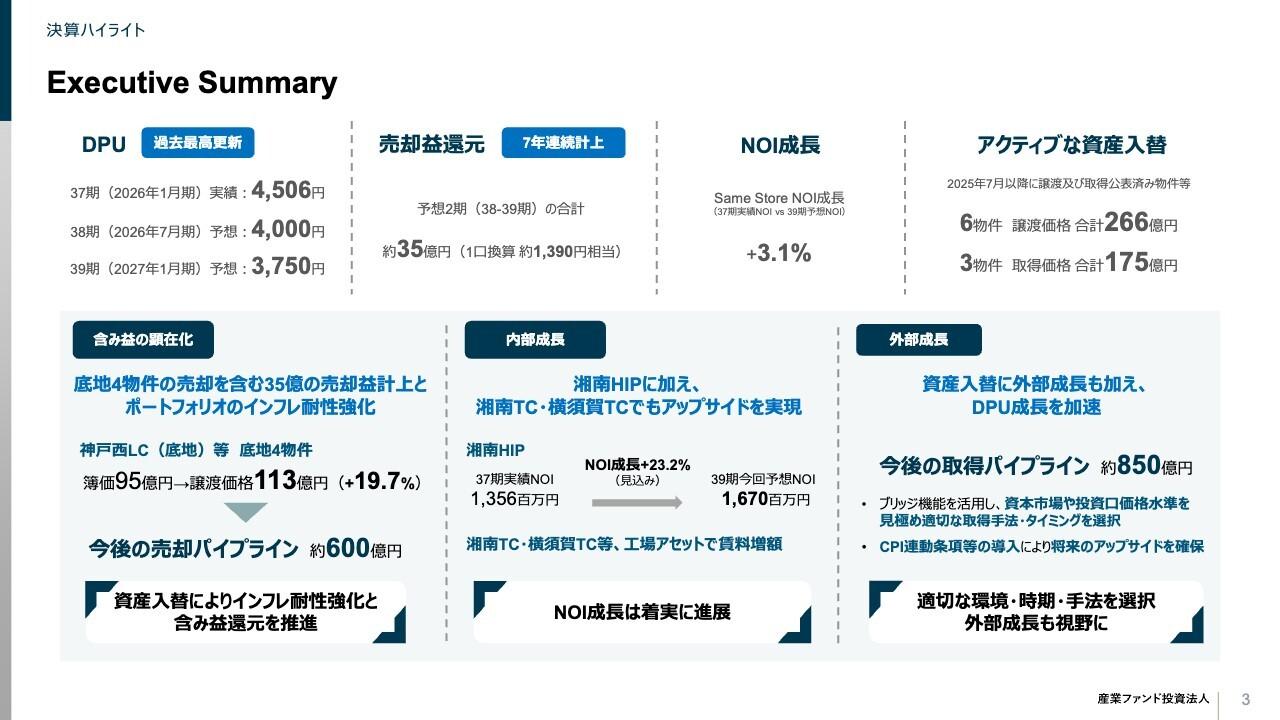 産業ファンド投資法人、資産入替と内部成長によりDPUは過去最高を更新 湘南HIP等のNOI成長が収益拡大を牽引