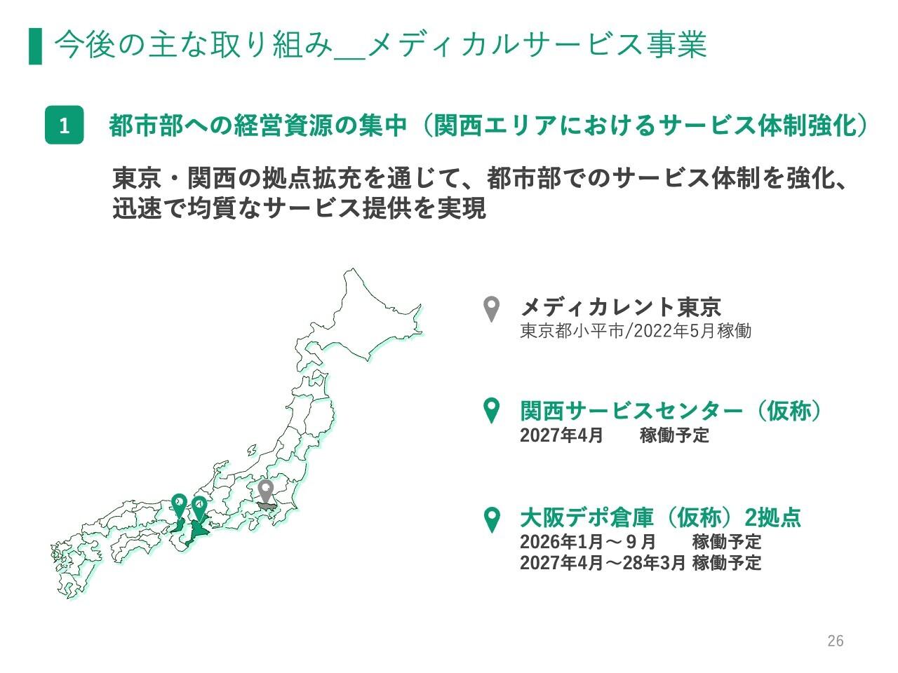 【QAあり】フランスベッドHD、福祉用具レンタルの顧客譲受を加速 関西でサービスセンター新設し供給体制強化、DXで生産性向上へ