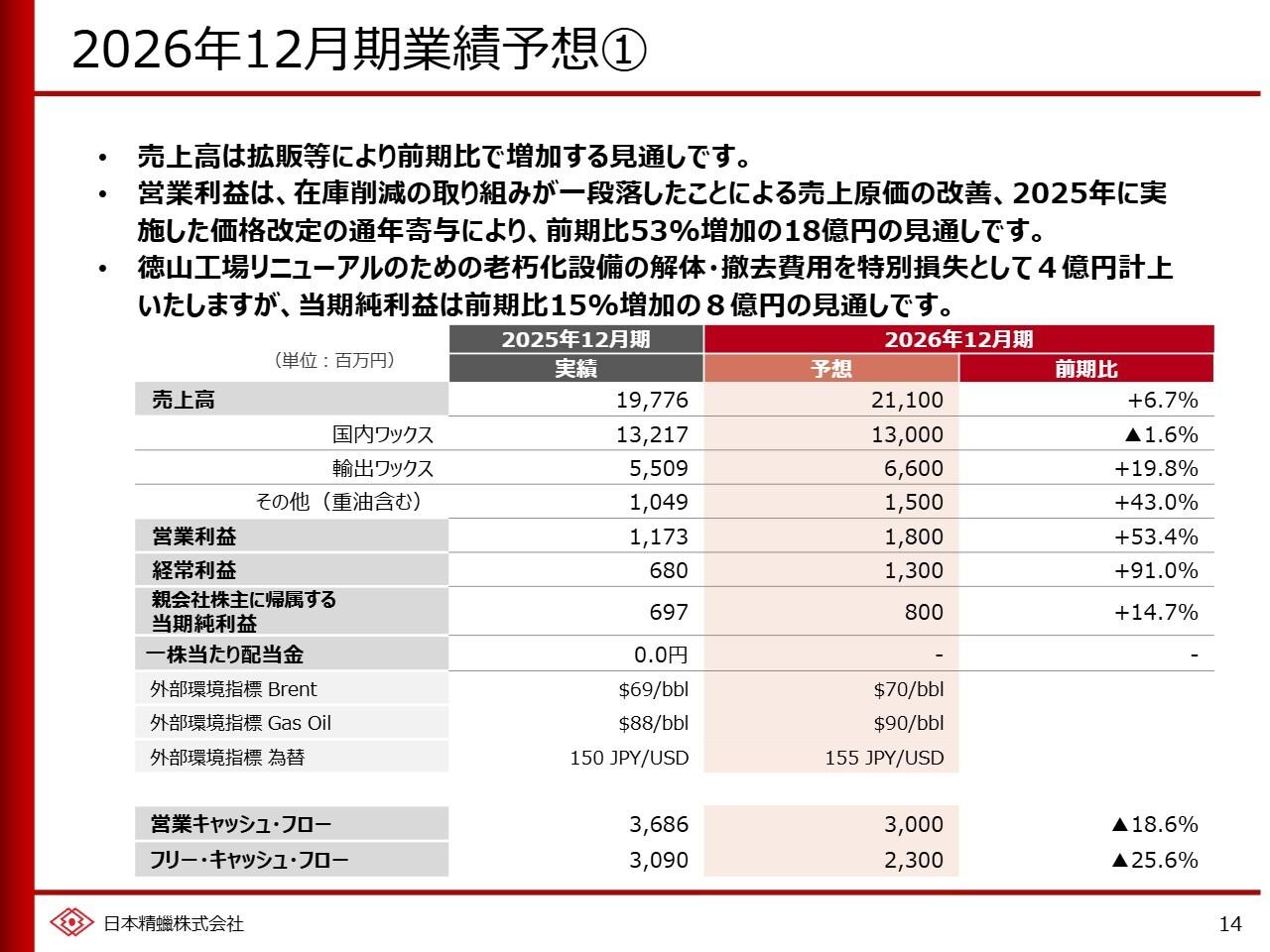 日本精蠟、26年12月期は営業利益53.4%増へ 原料転換で利益水準改善・基幹工場リニューアルで事業基盤強化