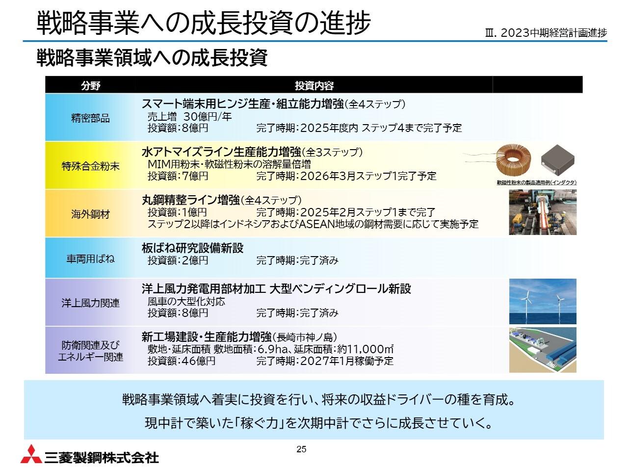 【QAあり】三菱製鋼、高炉トラブル影響あるも、精密ばね・機器装置など成長領域が好調 次期中計は資本効率改善と成長領域を強化