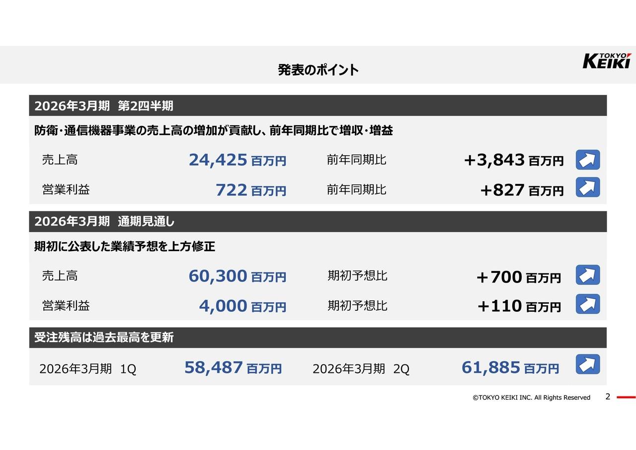 【QAあり】東京計器、4年ぶりの黒字転換を達成、2Qは大幅な増収増益 防衛・通信機器事業が引き続き好調、売上平準化の試みも寄与